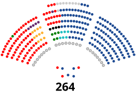 Senado_de_España_-_XV_legislatura.svg