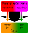 14:40, 4 ਦਸੰਬਰ 2015 ਵੇਲੇ ਦੇ ਵਰਜਨ ਦਾ ਅੰਗੂਠਾਕਾਰ ਰੂਪ