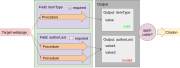 Web2Cit translation template representation