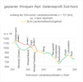 Vorschaubild der Version vom 22:25, 28. Jun. 2020