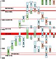 2004年6月21日 (月) 04:00時点における版のサムネイル