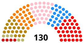 Elecciones generales de Bolivia de 1997