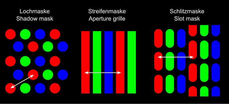 http://upload.wikimedia.org/wikipedia/commons/thumb/6/69/CRT_mask_types_en-de.svg/779px-CRT_mask_types_en-de.svg.png