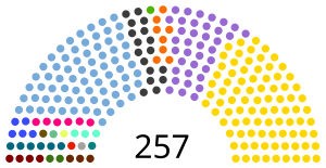 CamaradeDiputadosdelaNacionagosto2016