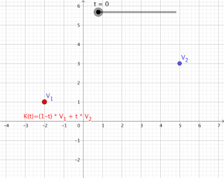 convex combination as an illustration in a GIF animation