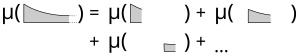 Countable additivity of a measure
m
{\displaystyle \mu }
: The measure of a countable disjoint union is the same as the sum of all measures of each subset. Countable additivity of a measure.svg