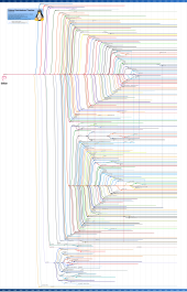 Debian family tree DebianFamilyTree1210.svg