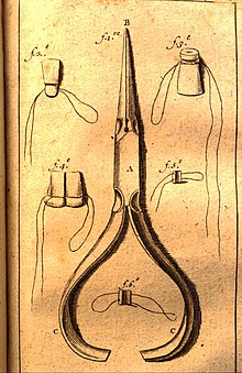 Dental needle-nose pliers designed by Fauchard in the late 17th century to use in prosthodontics Device-teeth-fauchard.jpg