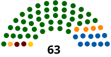 Eastern Cape Legislature, 2014 general election.svg