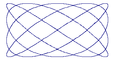 Lissajous figuur