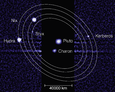 Aufnahme des Hubble-Teleskops mit dem Zwergplaneten Pluto und seinen fünf Monden