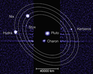 Diagram of the orbits of Pluto's small outer four moons, which follow a 3:4:5:6 sequence of near resonances relative to the period of its large inner satellite Charon. The moons Styx, Nix and Hydra are also involved in a true 3-body resonance. Moons of Pluto.png