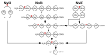 Vorschaubild der Version vom 08:32, 20. Sep. 2015