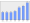 Evolucion de la populacion 1962-2008