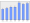 Evolucion de la populacion 1962-2008