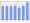 Evolucion de la populacion 1962-2008