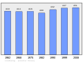 Miniatura per la version del 18 febrièr de 2011 a 09.49