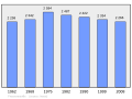 2011年3月6日 (日) 22:36版本的缩略图