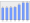 Evolucion de la populacion 1962-2008