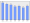 Evolucion de la populacion 1962-2008