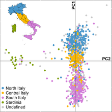 Principal Component Analysis of the Italian population. Principal Component Analysis of the Italian population.png