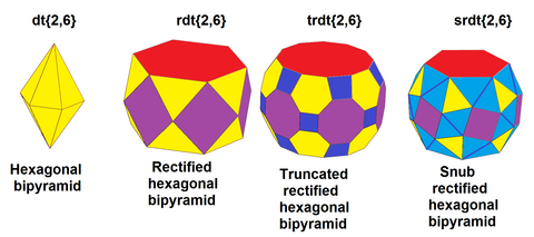 Snub rectified hexagonal bipyramid sequence.png