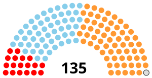 South African House of Assembly 1924.svg