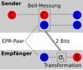 Vorschaubild fir Version vum 13:22, 4. Aug. 2014