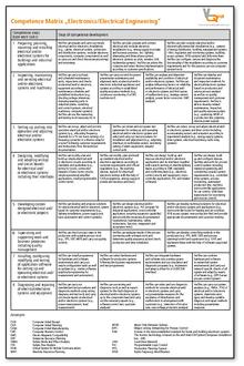 VQTS Matrix Electronics