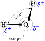 Diagrama de la molécula del agua