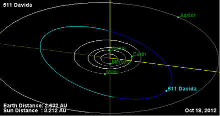 Орбита астероида 511.png