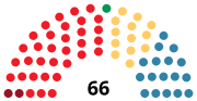 Miniatura per Eleccions a Corts d'Aragó de 1983