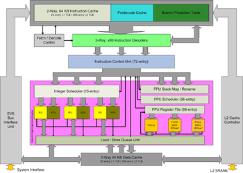 Athlon architecture