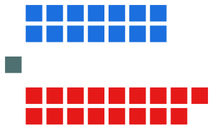 Elecciones generales de Belice de 2012