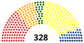 División de escaños en la Cámara de Diputados