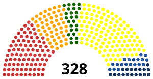 Elecciones generales de Rumania de 1996