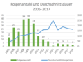 Vorschaubild der Version vom 15:16, 2. Jul. 2018