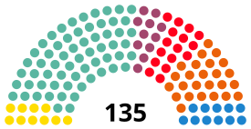 Elecciones al Parlamento de Cataluña de 2015