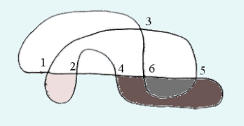 Curva reconstituida a marchar del código de Gauss precedente.