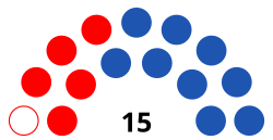 Elecciones regionales de Zulia de 2021
