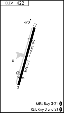 FWN airport diagram.png