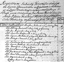 Fragment spisu mieszkańców Jabłonki Koscielnej z 1676r
