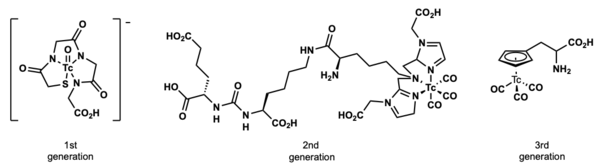 Generations of technetium radio-pharmaceuticals