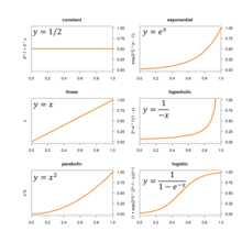 Growth equations Growth equations.png