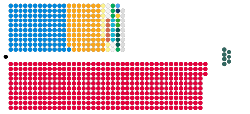 House of Commons UK.svg