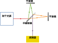 2019年4月10日 (三) 16:57版本的缩略图