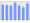 Evolucion de la populacion 1962-2008