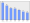 Evolucion de la populacion 1962-2008