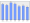 Evolucion de la populacion 1962-2008