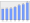 Evolucion de la populacion 1962-2008